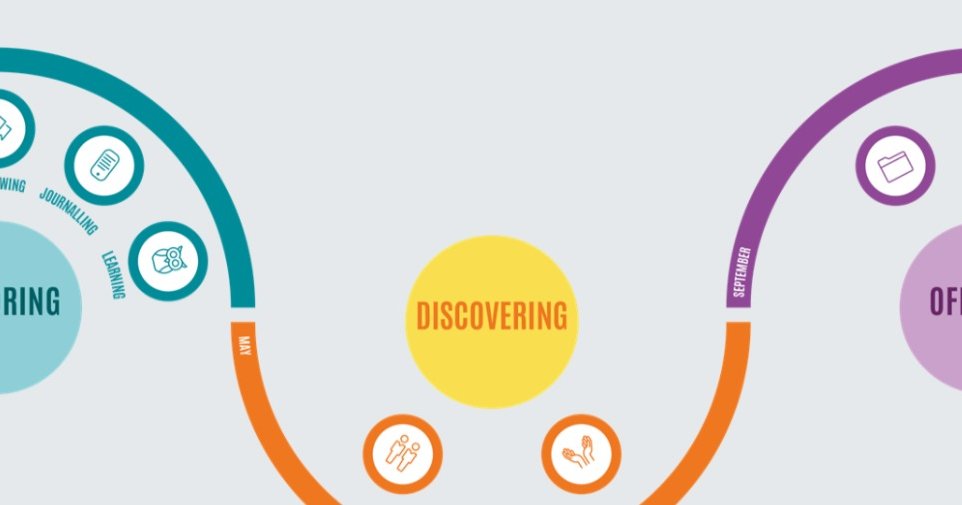 Explore Programme Exploring the Explore Programme - Methodist Church