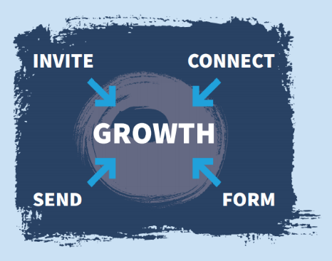 Are we making disciple-making disciples? - Methodist Church